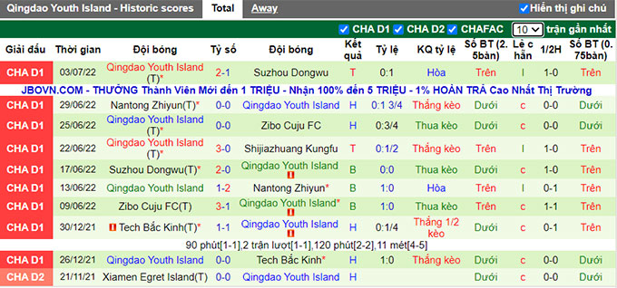 Nhận định, soi kèo Shijiazhuang vs Qingdao Youth, 15h ngày 7/7 - Ảnh 2