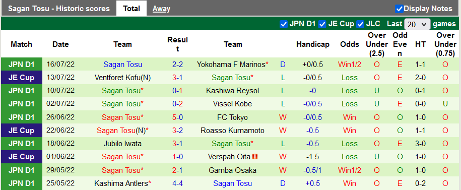 Nhận định, soi kèo Shimizu S-Pulse vs Sagan Tosu, 16h ngày 31/7 - Ảnh 2