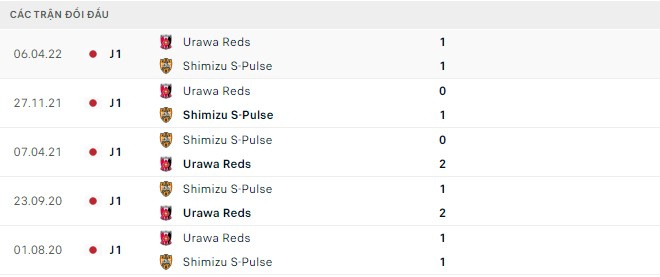 Nhận định, soi kèo Shimizu S-Pulse vs Urawa Reds, 16h00 ngày 16/07 - Ảnh 2