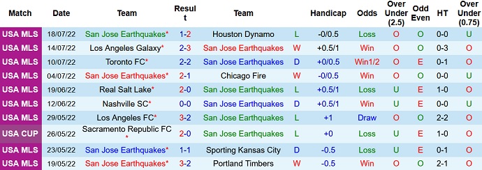 Nhận định, soi kèo SJ Earthquakes vs Celta Vigo, 9h30 ngày 21/7 - Ảnh 1