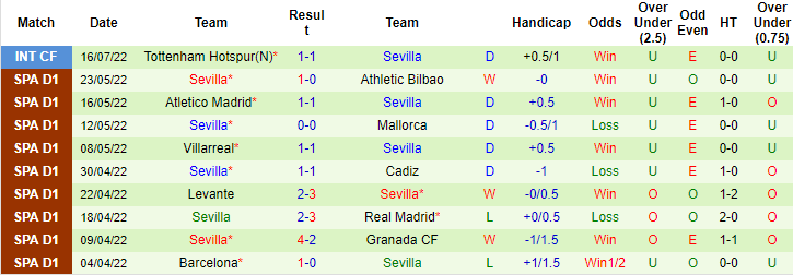 Nhận định, soi kèo Sporting Lisbon vs Sevilla, 0h45 ngày 25/7 - Ảnh 2