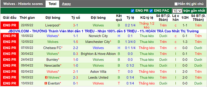 Nhận định, soi kèo Sporting Lisbon vs Wolves, 0h45 ngày 31/7 - Ảnh 2