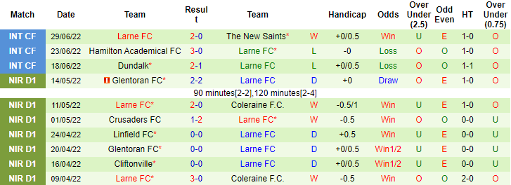 Nhận định, soi kèo St Joseph's vs Larne, 0h ngày 6/7 - Ảnh 2