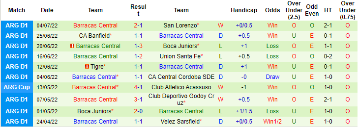 Nhận định, soi kèo Talleres Cordoba vs Barracas, 6h30 ngày 10/7 - Ảnh 2