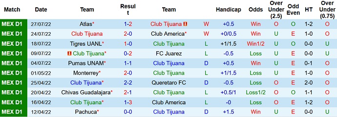 Nhận định, soi kèo Tijuana vs Mazatlán, 9h05 ngày 31/7 - Ảnh 1