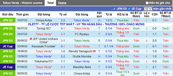 Nhận định, soi kèo Tokyo Verdy vs Júbilo Iwata, 17h ngày 13/7 - Ảnh 1