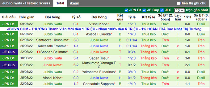 Nhận định, soi kèo Tokyo Verdy vs Júbilo Iwata, 17h ngày 13/7 - Ảnh 2