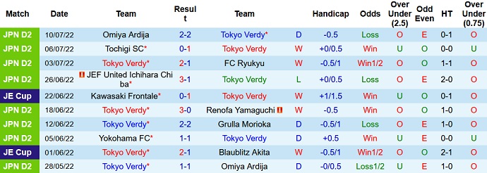 Nhận định, soi kèo Tokyo Verdy vs Júbilo Iwata, 17h00 ngày 20/7 - Ảnh 1