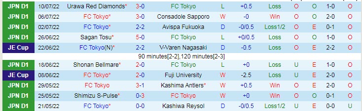 Nhận định, soi kèo Tokyo vs Jubilo Iwata, 16h ngày 17/7 - Ảnh 1