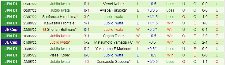 Nhận định, soi kèo Tokyo vs Jubilo Iwata, 16h ngày 17/7 - Ảnh 2