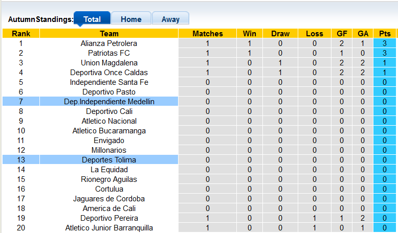 Nhận định, soi kèo Tolima vs Independiente Medellin, 5h30 ngày 11/7 - Ảnh 4