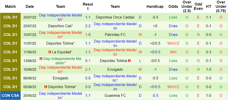 Nhận định, soi kèo Tolima vs Medellin, 8h05 ngày 28/7 - Ảnh 2