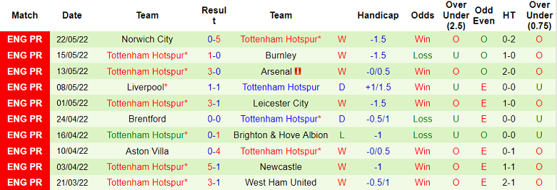 Nhận định, soi kèo Tottenham vs K-League XI, 18h ngày 13/7 - Ảnh 1