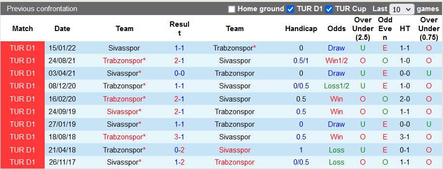 Nhận định, soi kèo Trabzonspor vs Sivasspor, 0h45 ngày 31/7 - Ảnh 3