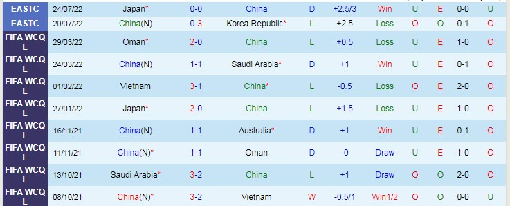 Nhận định, soi kèo Trung Quốc vs Hồng Kông, 14h ngày 27/7 - Ảnh 1