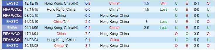 Nhận định, soi kèo Trung Quốc vs Hồng Kông, 14h ngày 27/7 - Ảnh 3