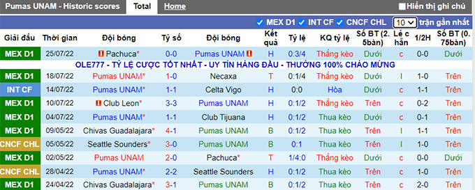 Nhận định, soi kèo UNAM Pumas vs Mazatlán, 9h05 ngày 28/7 - Ảnh 1