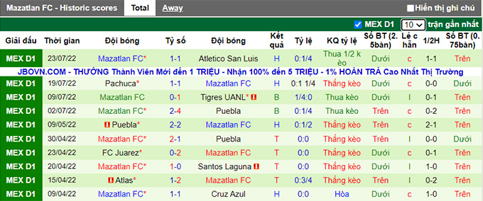 Nhận định, soi kèo UNAM Pumas vs Mazatlán, 9h05 ngày 28/7 - Ảnh 2