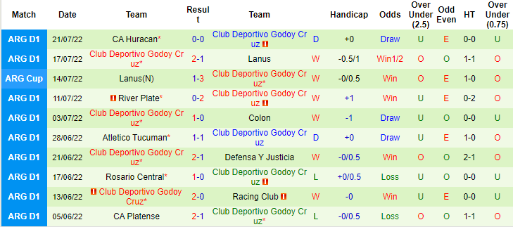 Nhận định, soi kèo Union Santa Fe vs Godoy Cruz, 7h30 ngày 26/7 - Ảnh 4