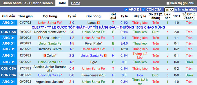 Nhận định, soi kèo Union Santa Fe vs Nacional, 5h15 ngày 6/7 - Ảnh 1