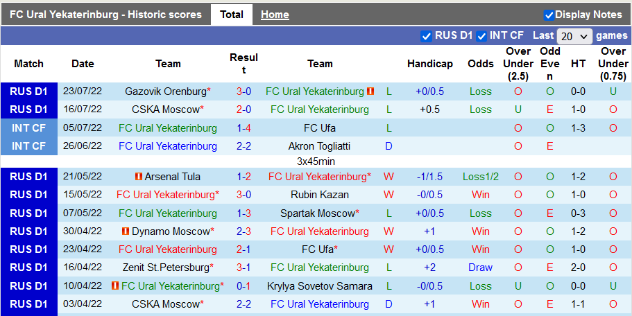 Nhận định, soi kèo Ural vs Krasnodar, 22h ngày 29/7 - Ảnh 1