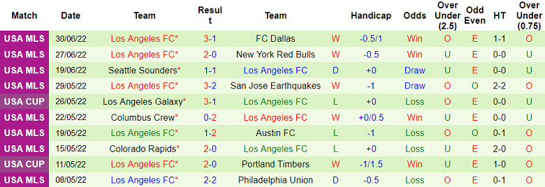 Nhận định, soi kèo Vancouver vs Los Angeles FC, 9h07 ngày 3/7 - Ảnh 2