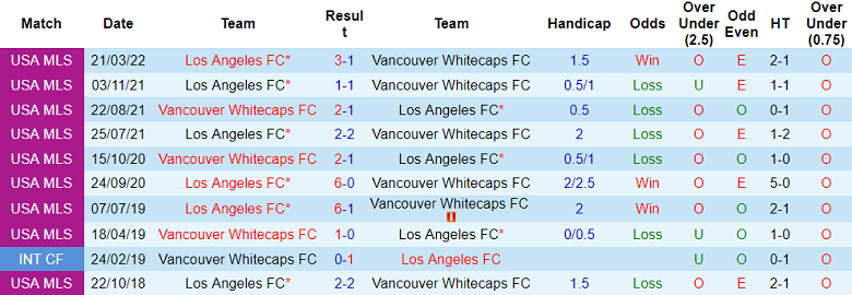 Nhận định, soi kèo Vancouver vs Los Angeles FC, 9h07 ngày 3/7 - Ảnh 3