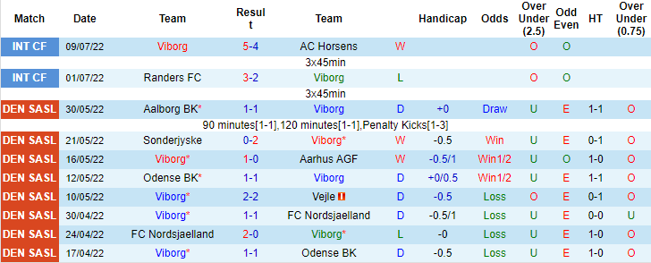 Nhận định, soi kèo Viborg vs AaB, 19h ngày 17/7 - Ảnh 1