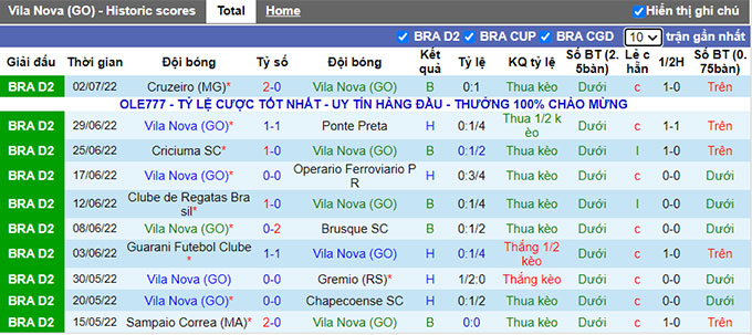 Nhận định, soi kèo Vila Nova vs Bahia, 5h ngày 9/7 - Ảnh 1