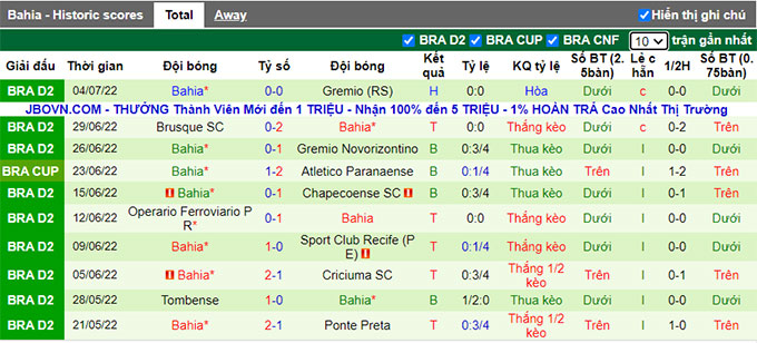 Nhận định, soi kèo Vila Nova vs Bahia, 5h ngày 9/7 - Ảnh 2