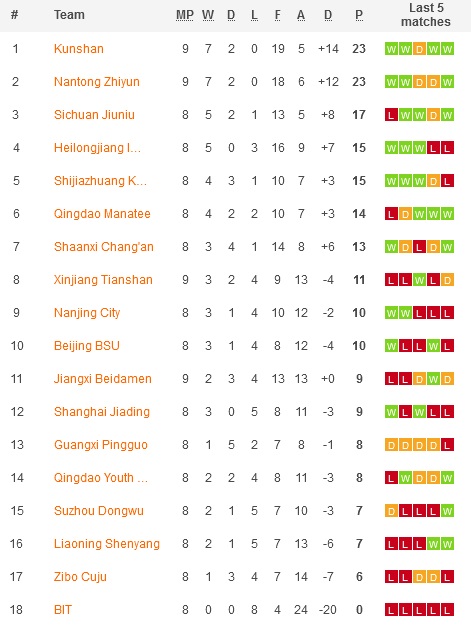 Nhận định, soi kèo Zibo Cuju vs BIT, 14h30 ngày 19/7 - Ảnh 4