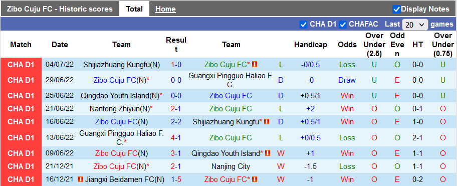 Nhận định, soi kèo Zibo Cuju vs Nantong Zhiyun, 15h ngày 8/7 - Ảnh 1