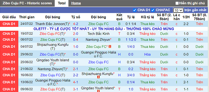 Nhận định, soi kèo Zibo Cuju vs Shanghai Jiading, 18h30 ngày 28/7 - Ảnh 1