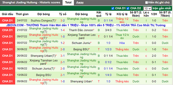 Nhận định, soi kèo Zibo Cuju vs Shanghai Jiading, 18h30 ngày 28/7 - Ảnh 2