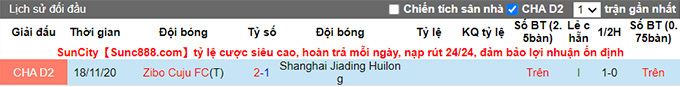 Nhận định, soi kèo Zibo Cuju vs Shanghai Jiading, 18h30 ngày 28/7 - Ảnh 3