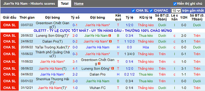 Phân tích kèo hiệp 1 Henan vs Guangzhou City, 18h30 ngày 7/7 - Ảnh 1