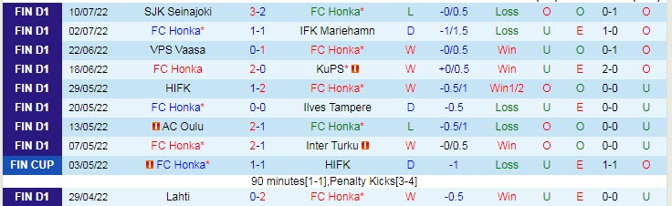 Phân tích kèo hiệp 1 Honka vs Lahti, 22h ngày 15/7 - Ảnh 1