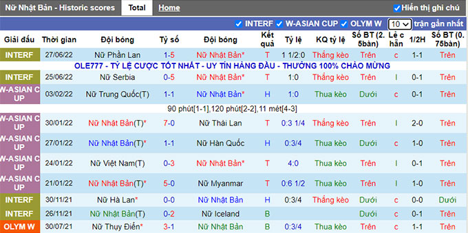 Phân tích kèo hiệp 1 Nữ Nhật Bản vs Nữ Hàn Quốc, 14h ngày 19/7 - Ảnh 1