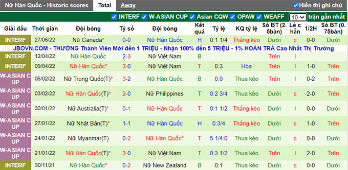 Phân tích kèo hiệp 1 Nữ Nhật Bản vs Nữ Hàn Quốc, 14h ngày 19/7 - Ảnh 2