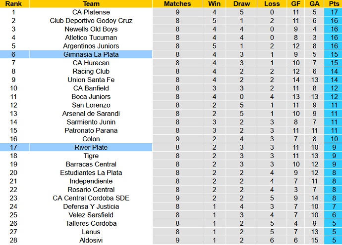 Phân tích kèo hiệp 1 River Plate vs Gimnasia, 7h30 ngày 22/7 - Ảnh 5