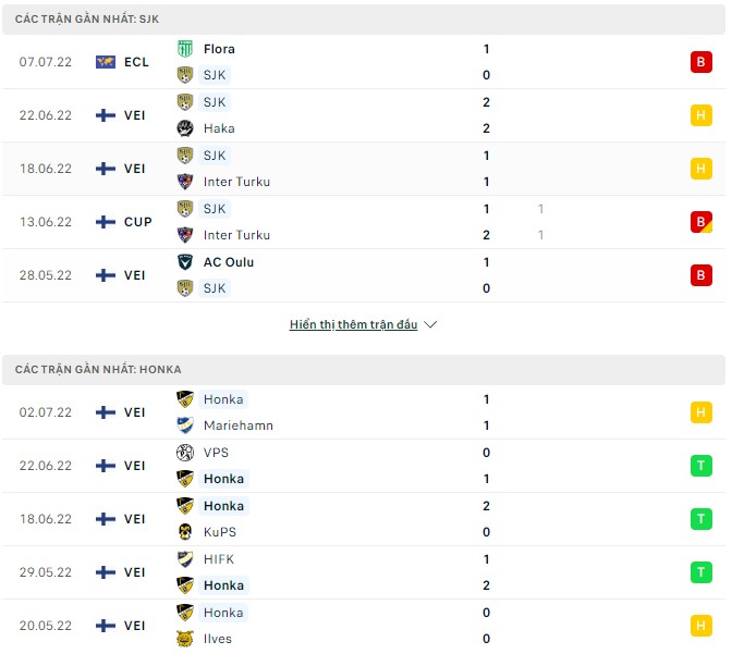 Phân tích kèo hiệp 1 SJK vs Honka, 20h00 ngày 10/07 - Ảnh 1