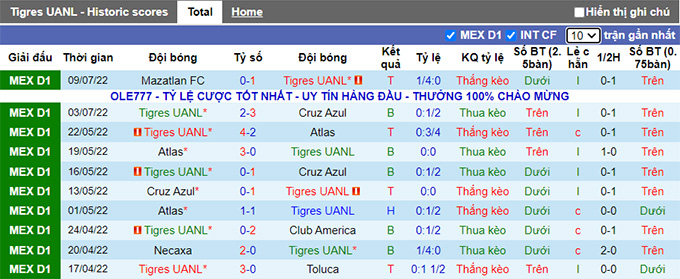 Phân tích kèo hiệp 1 Tigres UANL vs Tijuana, 7h ngày 18/7 - Ảnh 1