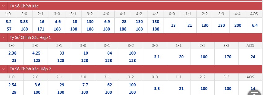 Soi bảng dự đoán tỷ số chính xác nữ Úc vs nữ Philippines, 18h ngày 4/7 - Ảnh 1