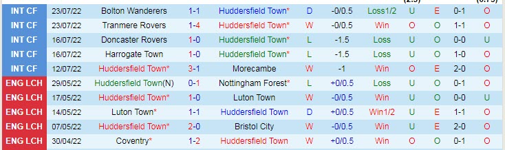 Soi kèo chẵn/ lẻ Huddersfield vs Burnley, 2h ngày 30/7 - Ảnh 2