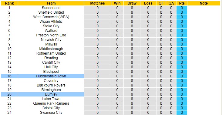 Soi kèo chẵn/ lẻ Huddersfield vs Burnley, 2h ngày 30/7 - Ảnh 6