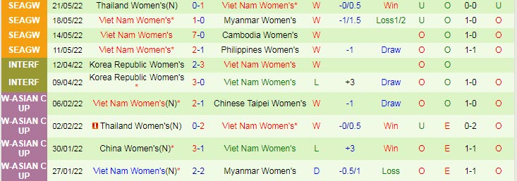 Soi kèo chẵn/ lẻ nữ Pháp vs nữ Việt Nam, 2h10 ngày 2/7 - Ảnh 3