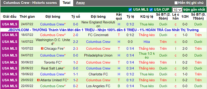 Soi kèo, dự đoán Macao Charlotte vs Columbus Crew, 6h07 ngày 31/7 - Ảnh 2