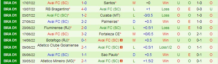 Soi kèo phạt góc Ceara vs Avai, 7h30 ngày 20/7 - Ảnh 2