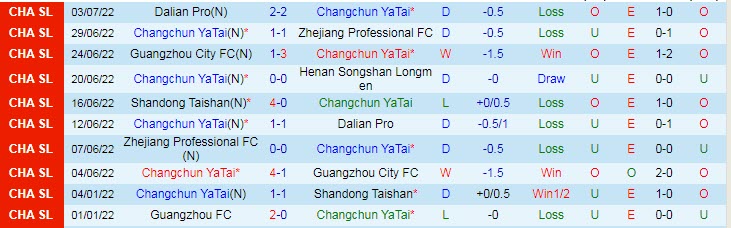 Soi kèo phạt góc Changchun Yatai vs Shandong TaiShan, 18h30 ngày 6/7 - Ảnh 1