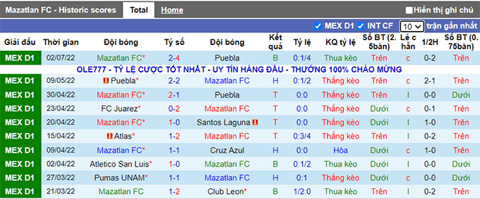 Soi kèo phạt góc Mazatlán vs Tigres UANL, 7h ngày 9/7 - Ảnh 1